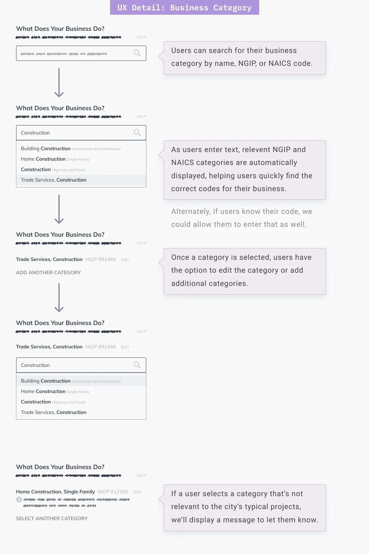 Wireframe: Business category details